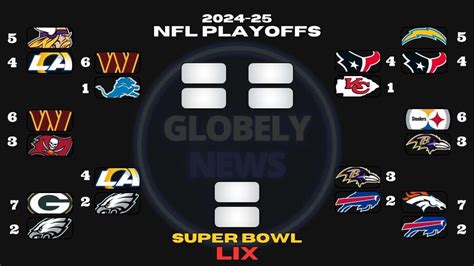What NFL games are on today: Saturday Divisional Round .